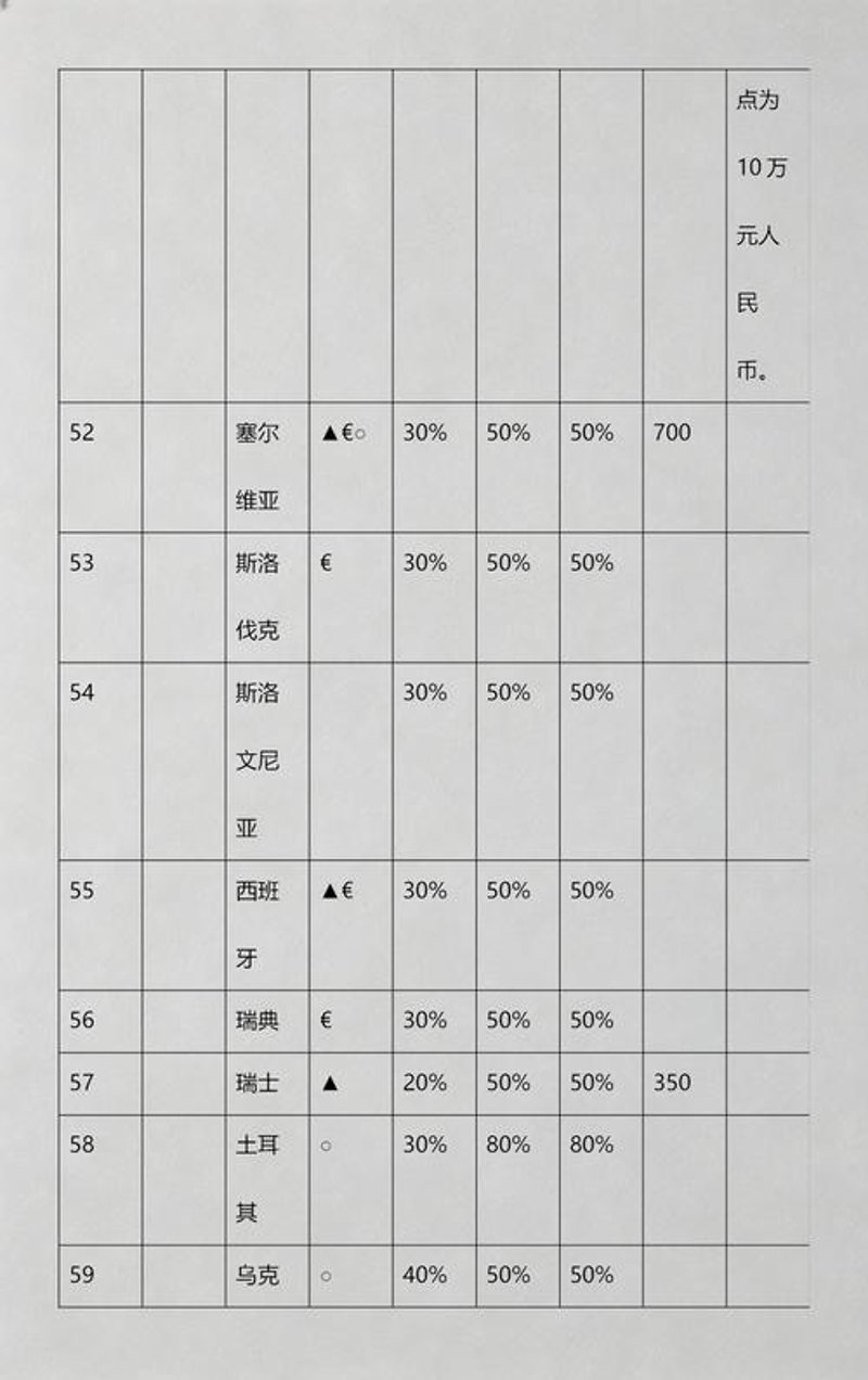 银行保函