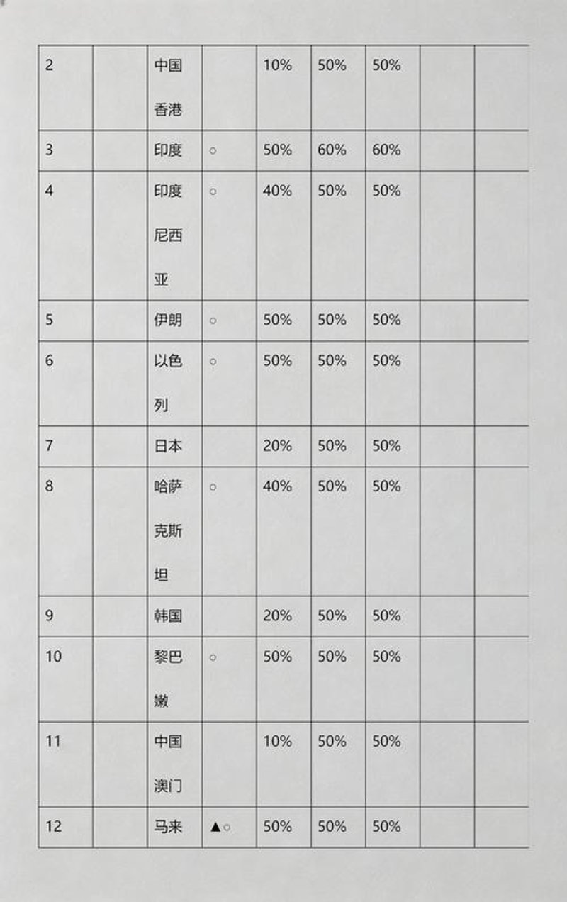 担保费率
